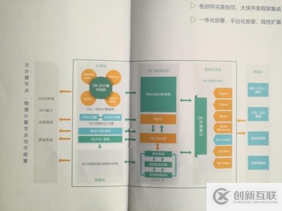 大快DKhadoop大數(shù)據(jù)處理平臺詳解