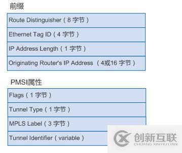 vxlan理論基礎(chǔ)