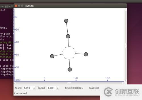 在Ubuntu14.04下安裝NS3.25 