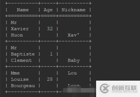 Python有沒有表格顯示界面