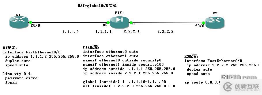 PIX配置手冊(cè)三（nat）