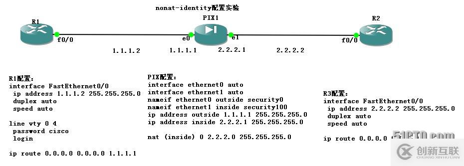 PIX配置手冊(cè)三（nat）