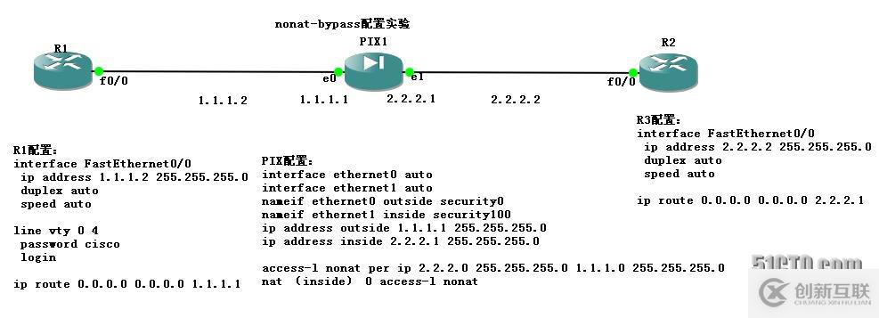 PIX配置手冊(cè)三（nat）