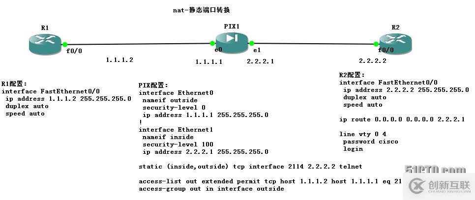 PIX配置手冊(cè)三（nat）