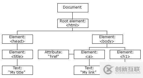 Python中XML和XPATH指的是什么