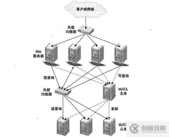 在Rancher上應該怎么樣部署Traefik負載均衡器