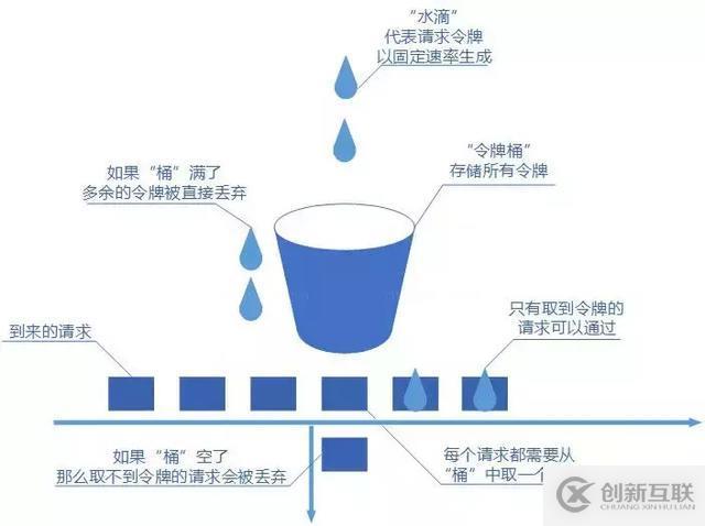 分布式服務(wù)限流實(shí)戰(zhàn)，已經(jīng)為你排好坑了 | 總結(jié)的很全面