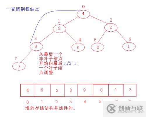 小堆  線索二叉樹補(bǔ)充