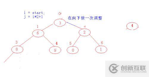 小堆  線索二叉樹補(bǔ)充