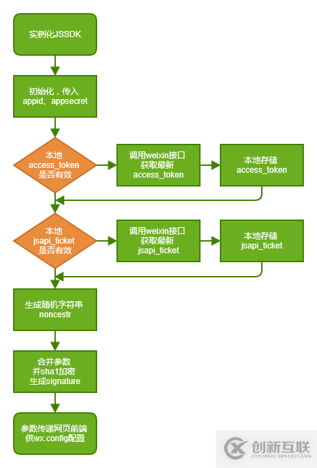 微信JS-SDK分享功能的.Net實現代碼的方法教程