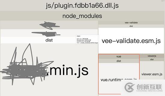 如何解決webpack dll打包重復問題