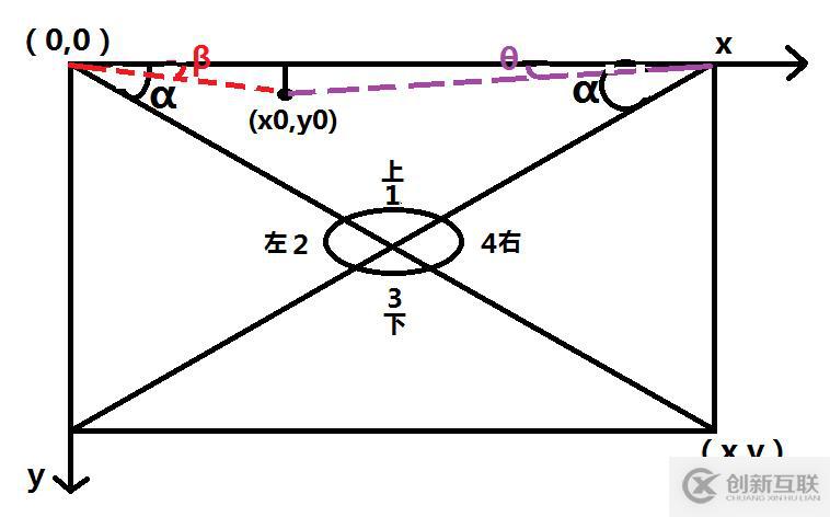 jQuery如何實現(xiàn)百度圖片移入移出內(nèi)容提示框上下左右移動的效果