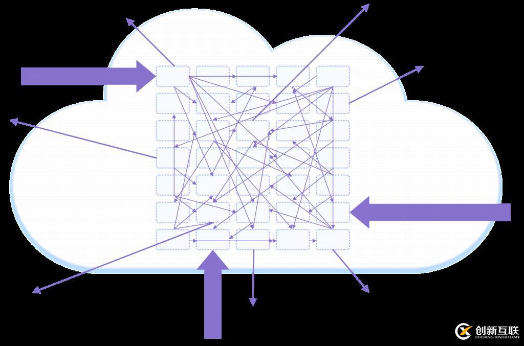 入門了解Service Mesh + Istio？從本文開始