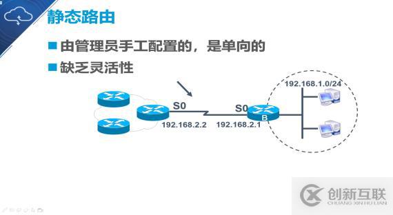 大數據靜態路由的原理與配置是什么