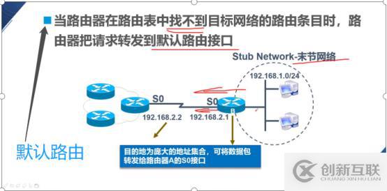 大數據靜態路由的原理與配置是什么