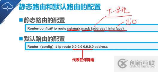 大數據靜態路由的原理與配置是什么