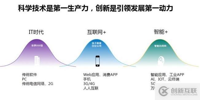 深入解讀云計算的十年發展歷程