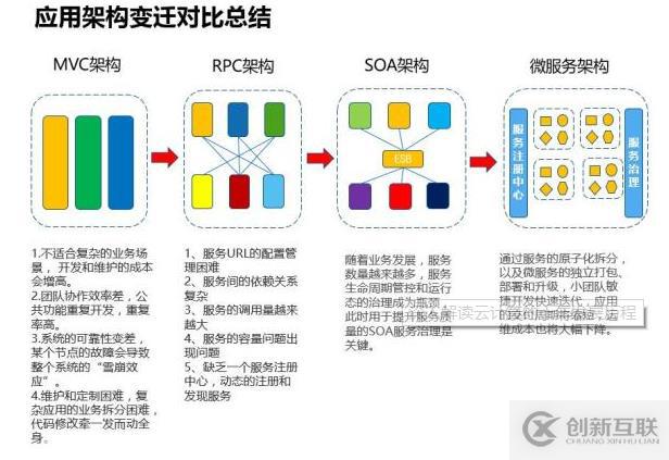 深入解讀云計算的十年發展歷程