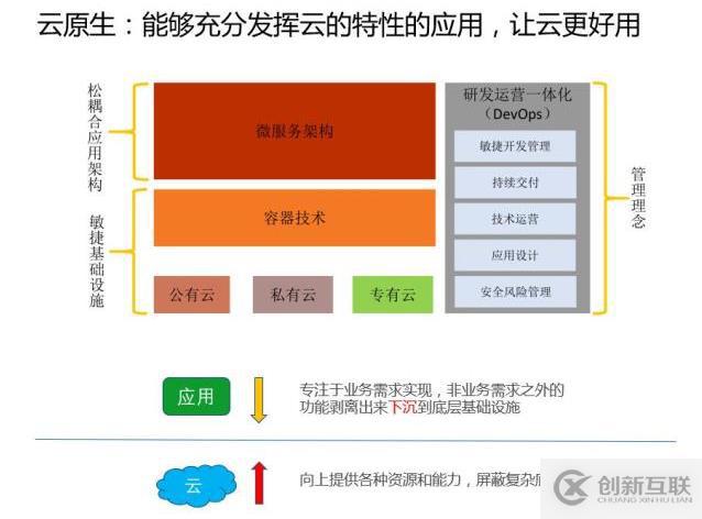 深入解讀云計算的十年發展歷程