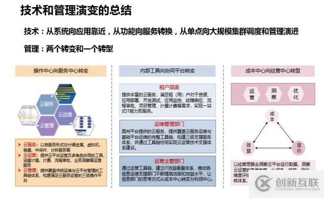 深入解讀云計算的十年發展歷程