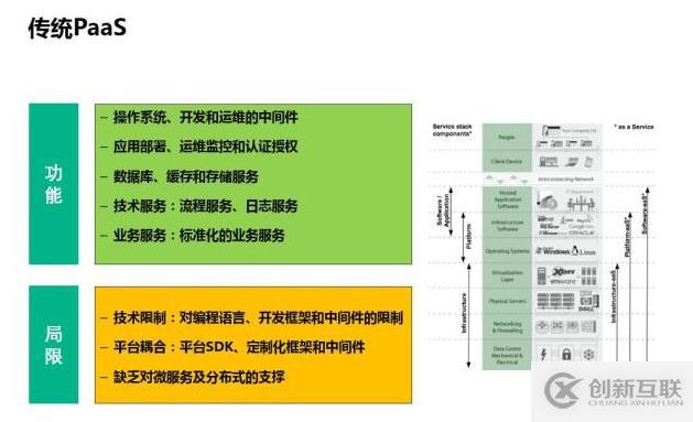 深入解讀云計算的十年發展歷程