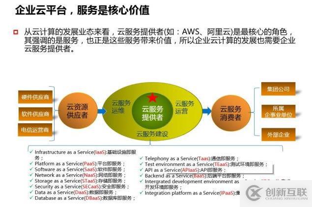 深入解讀云計算的十年發展歷程