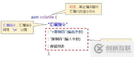 C語言內嵌匯編