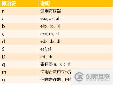 C語言內嵌匯編