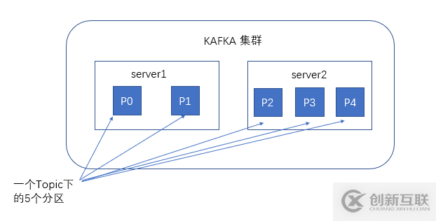 如何進行kafka的安裝和使用