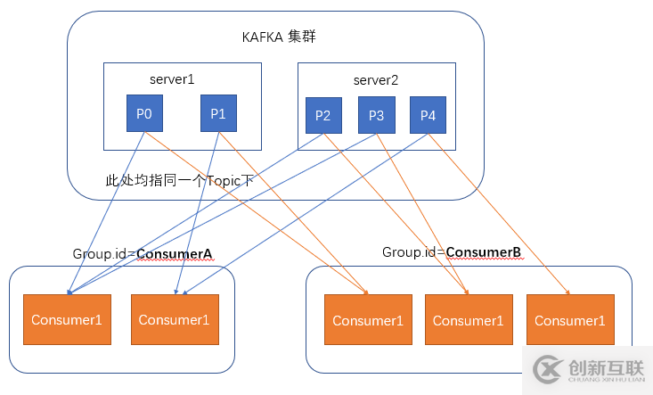 如何進行kafka的安裝和使用