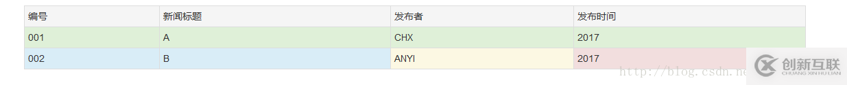 BootStrap中CSS全局樣式和表格樣式的示例分析