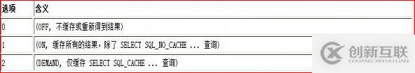 mysql性能優化（一）