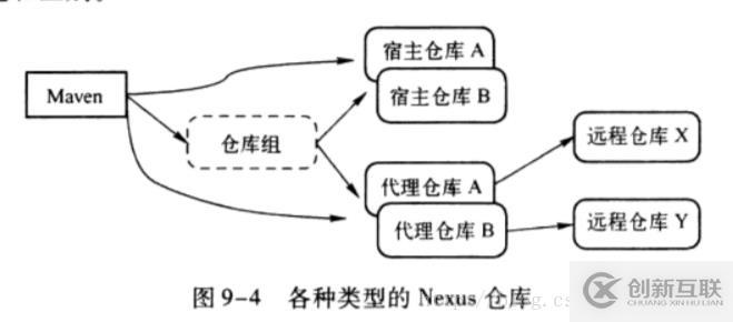 Maven實戰之如何搭建Maven游戲和鏡像