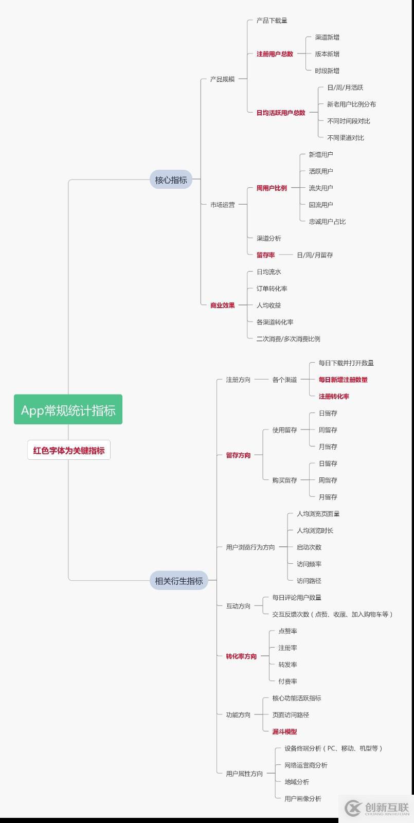 App推廣：如何簡化流程提高效率