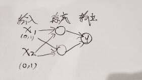 Tensorflow如何實(shí)現(xiàn)XOR運(yùn)算的方式