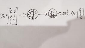 Tensorflow如何實(shí)現(xiàn)XOR運(yùn)算的方式