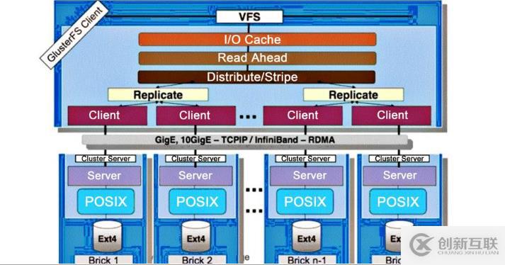 KVM+GFS分布式文件系統高可用群集