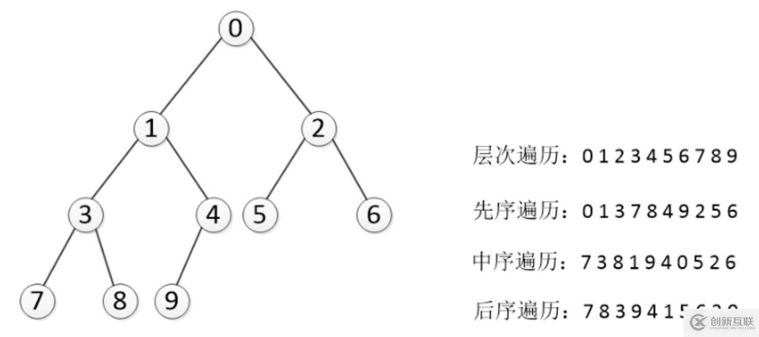 使用python實現樹的深度優先遍歷與廣度優先遍歷的案例