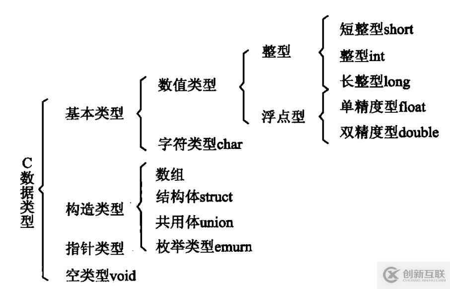 讀書筆記-C語言關鍵字