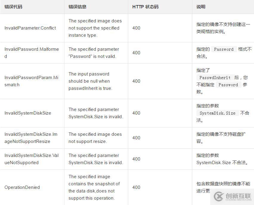 更換一臺ECS實例的系統盤或者操作系統應該如何操作