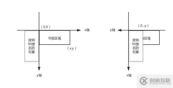 web開發總移動端如何實現圖片上傳旋轉、壓縮功能