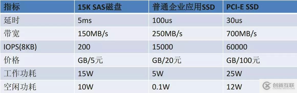 解DBA之惑：數(shù)據(jù)庫承載能力評估及優(yōu)化手段