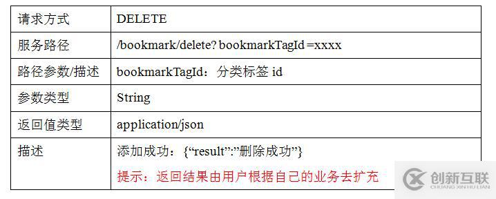 jeesz分布式架構(gòu)-RestFul服務(wù)