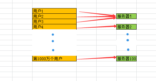 史上最通俗分布式鎖解讀