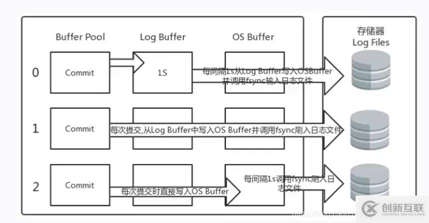 css限制文本字數的方法