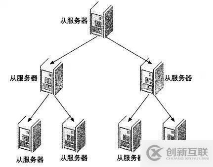 css限制文本字數的方法