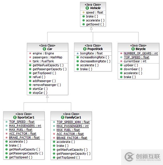 怎樣從Java代碼逆向工程生成UML類圖和序列圖