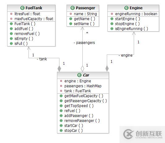 怎樣從Java代碼逆向工程生成UML類圖和序列圖