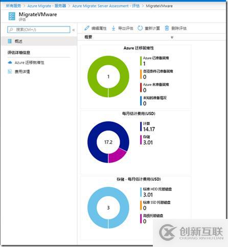 Azure Migrate評估VMware VM的步驟