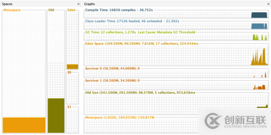 怎么在IntelliJ Idea中對(duì)JVM的性能進(jìn)行調(diào)試